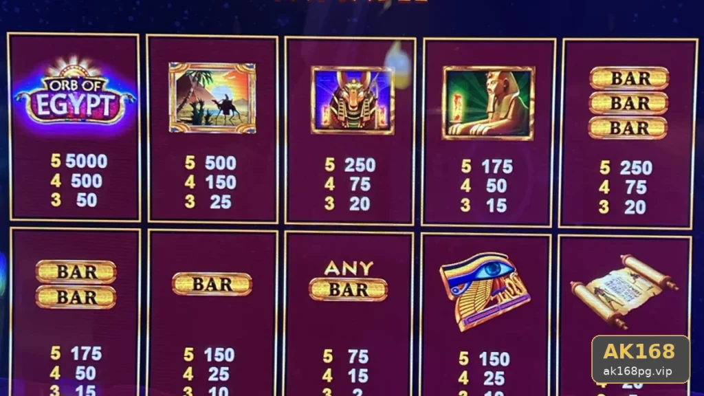 Đọc Hiểu Biểu Tượng, Tính Năng Và Quy Trình Casino AK168: Quyền Lợi Thành Viên Khi Chơi Slot, Trò Chơi Bàn Tại ak168pg.vip